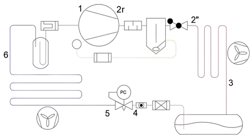 Simulateur de circuit frigorifique