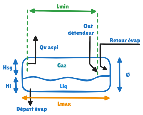 Bouteille horizontal-bp