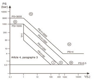 Diagramme DESP