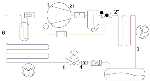 Simulateur de circuit frigorifique